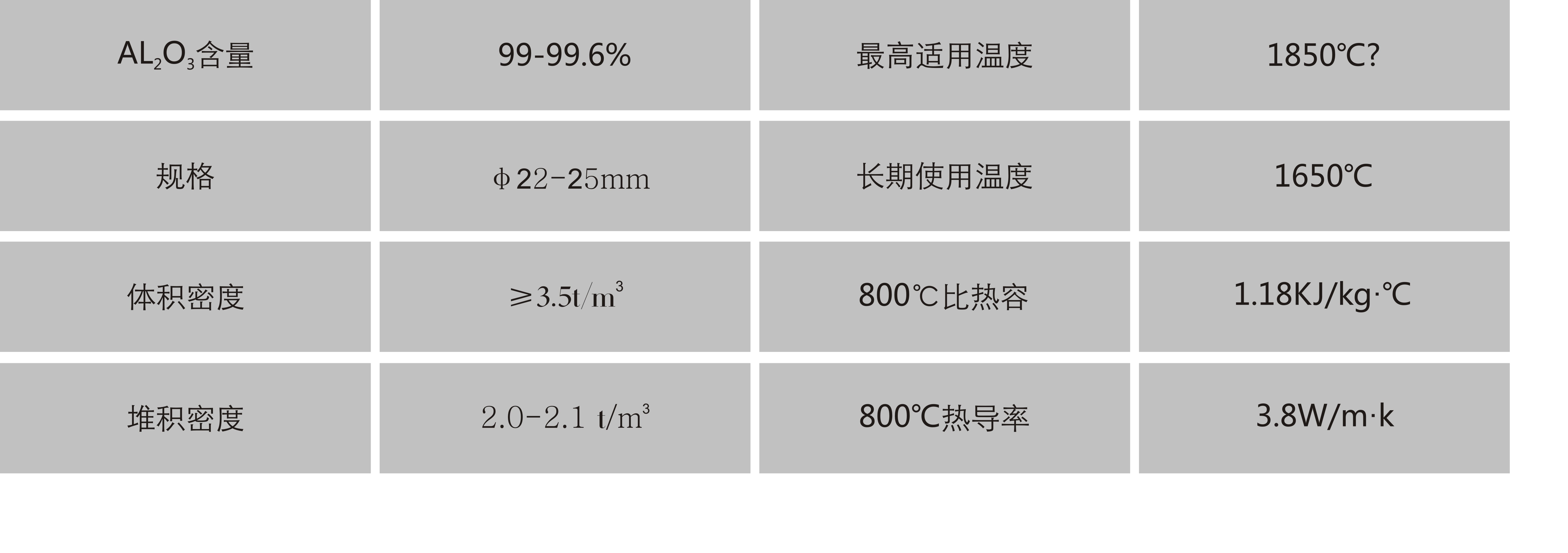 岳陽安達(dá),蓄熱球,耐火材料,不粘鋁澆注料,預(yù)制件,磷酸鹽磚 